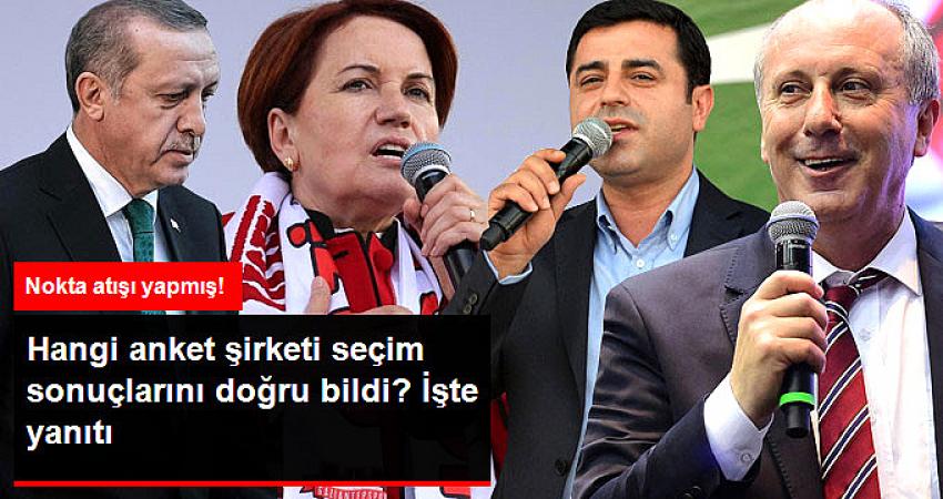 Cumhurbaşkanlığı Seçim Sonuçlarına En Çok Yaklaşan Anket Şirketi ORC Oldu